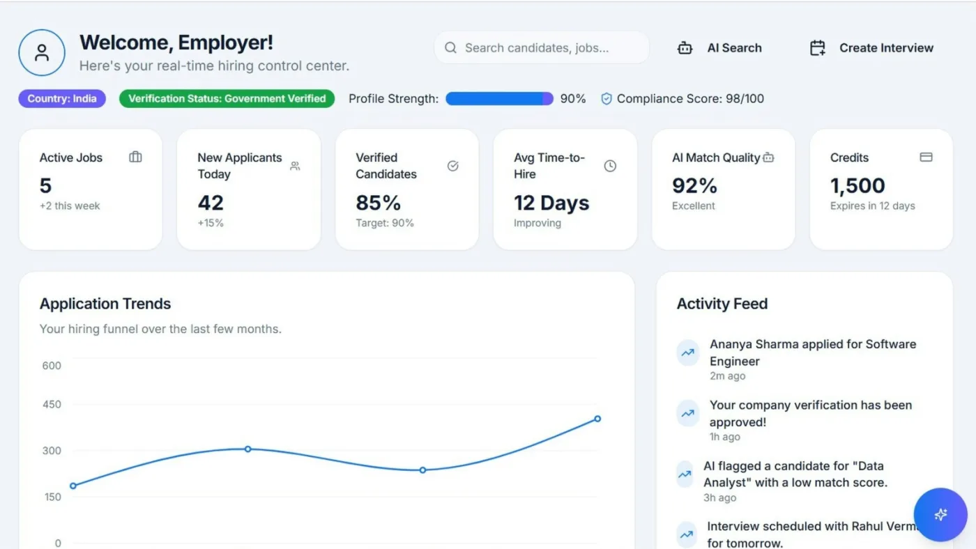 Veb-servis va portal